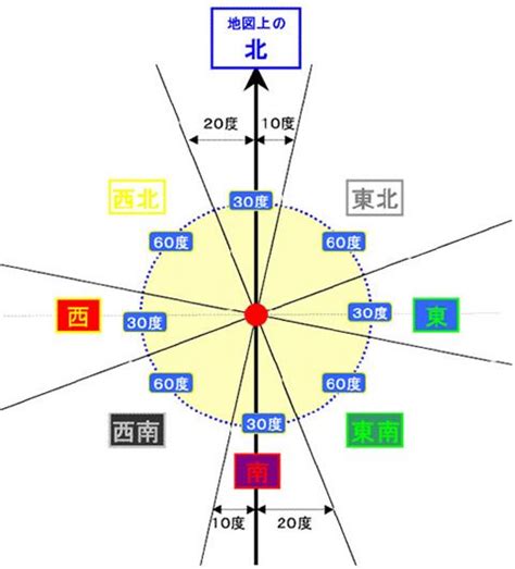 吉方位 南 効果